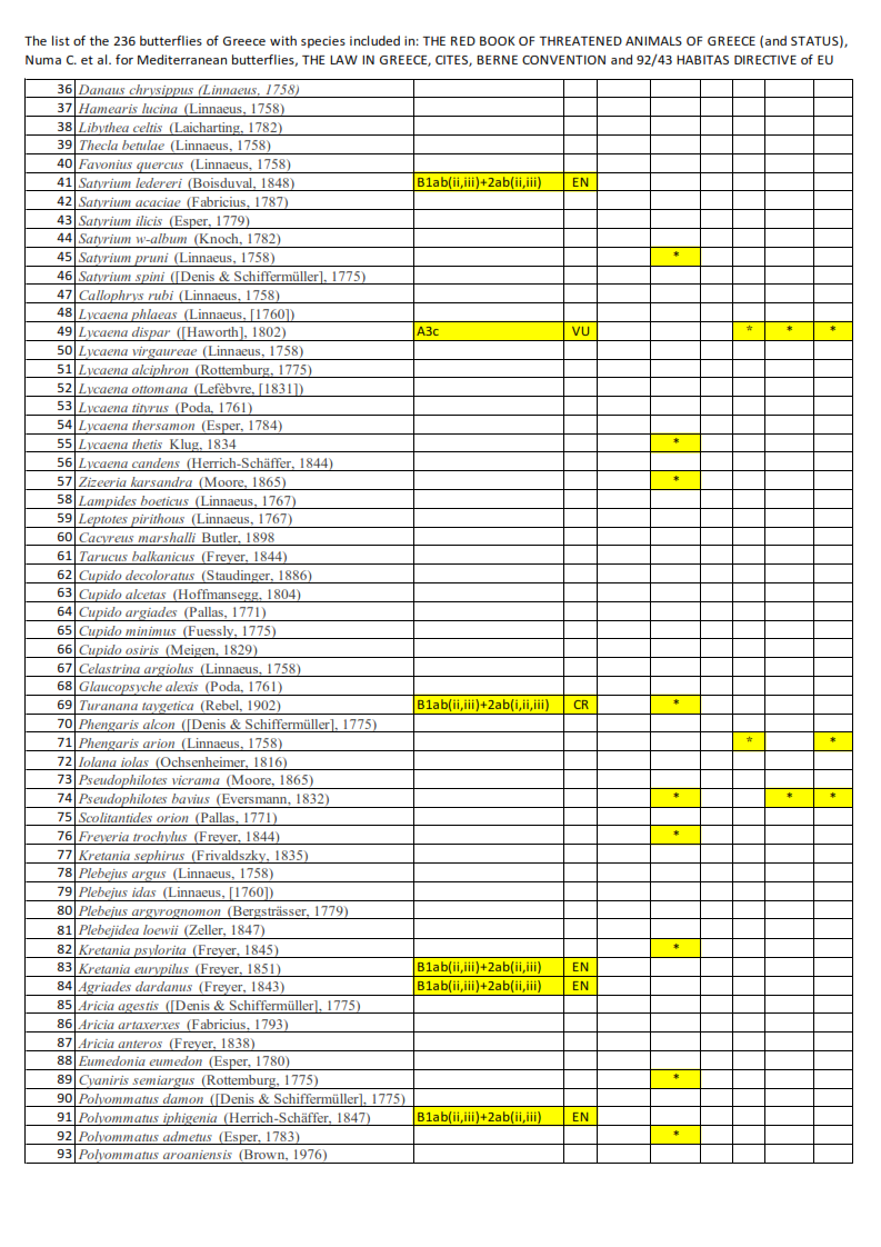 protected butterflies of greece